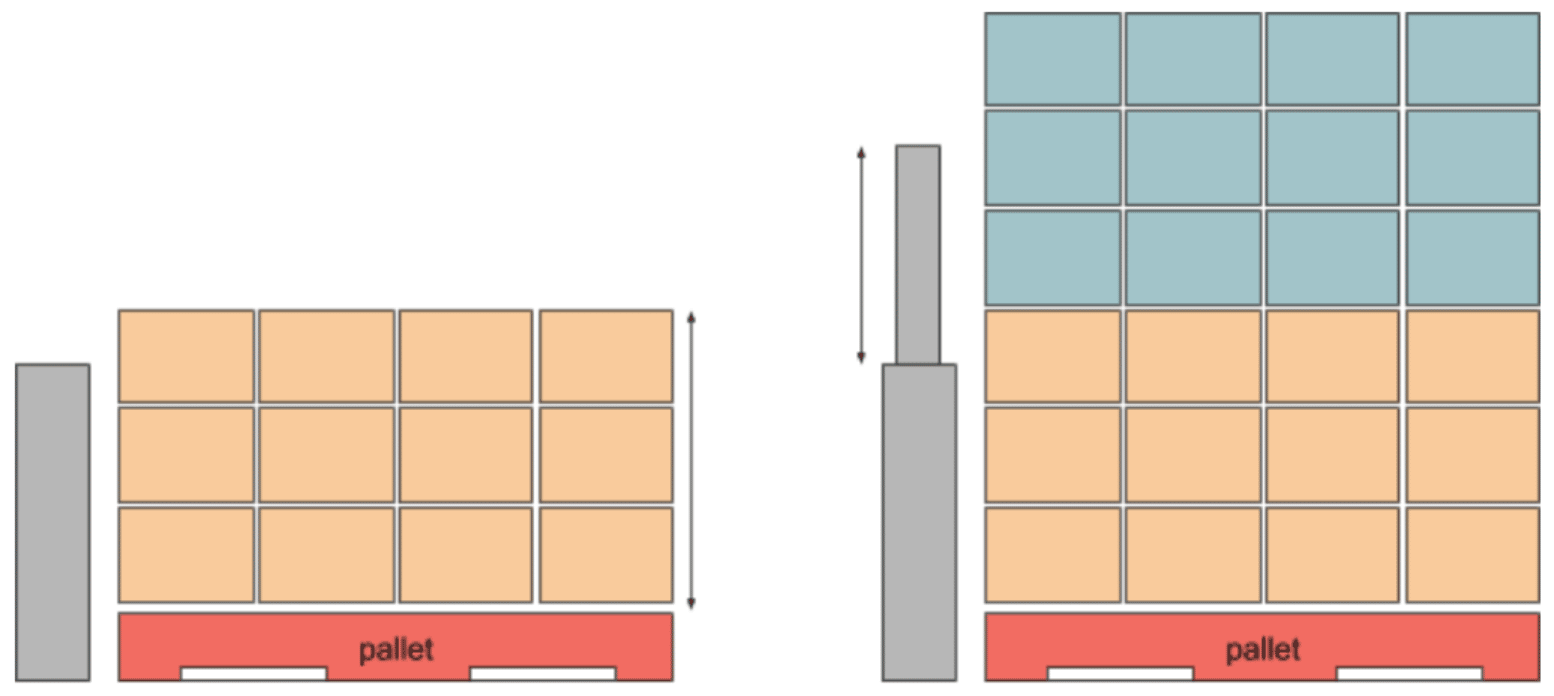 palletizing lifting column illustration