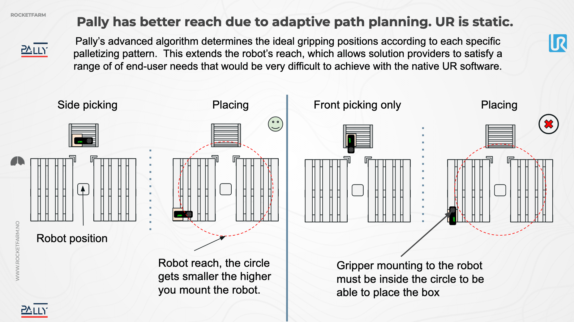 comparison of better reach with adaptive path planning
