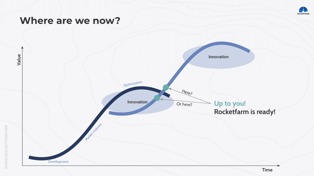 S Curves today - Rocketfarm are ready, are you?